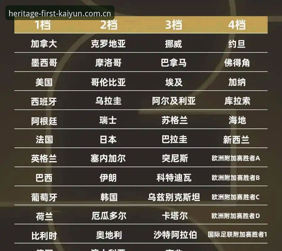 2026世界杯规则全面评测：科里纳团队在迈阿密的三大信号